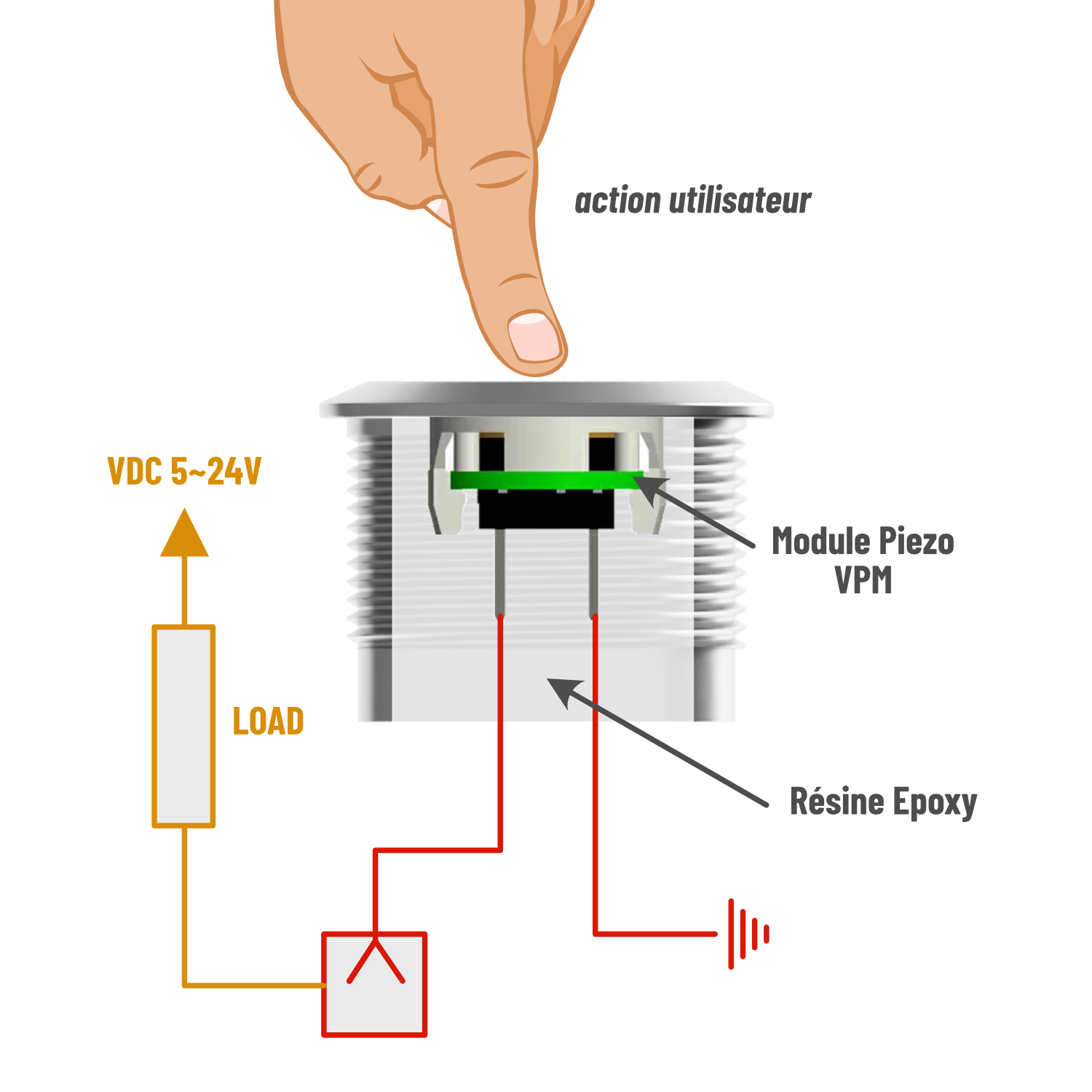 Bouton Piezo Schéma De Fonctionnement • Kynoppe